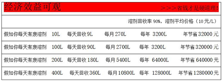 T400防爆溶劑回收機參數2