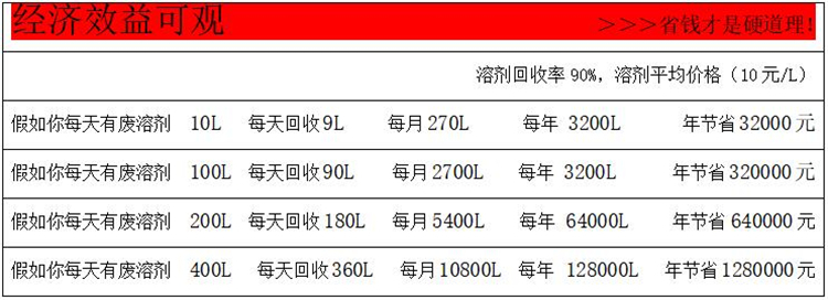 T80(90)防爆溶劑回收機參數2