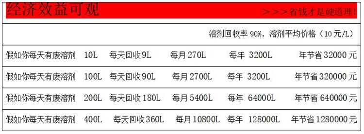 T40防爆溶劑回收機參數2